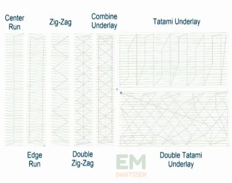 Focus On the Type of Underlay Stitches for Embroidery and Digitizing