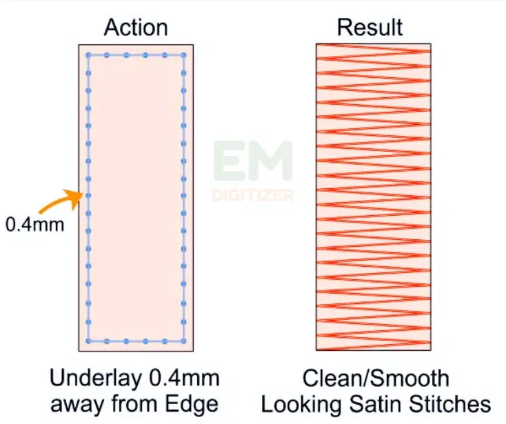 placement of stitches for embroidery