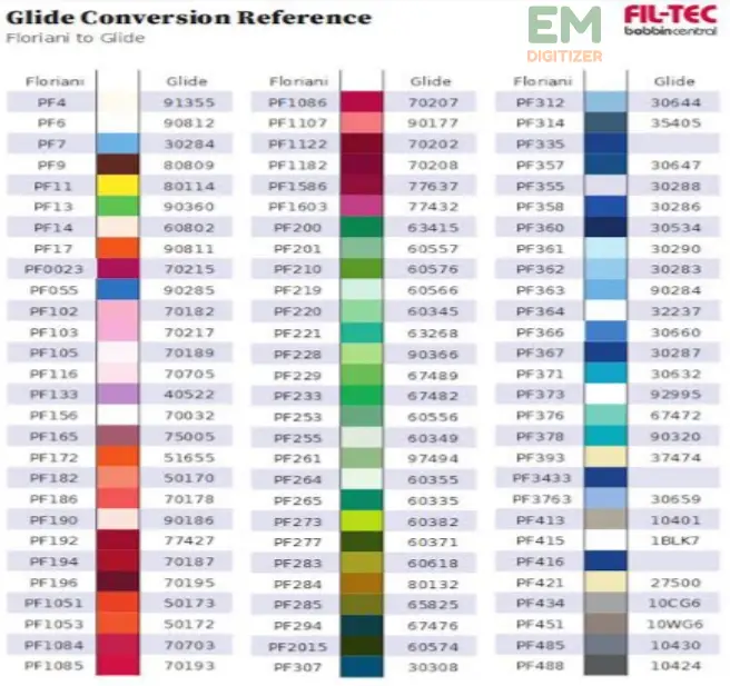 Tableau de conversion des couleurs Glide