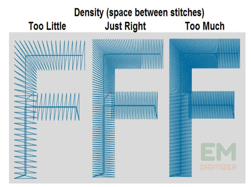 Stitch Length And Stitch Density