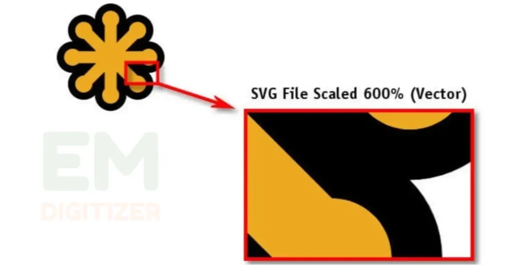 What Are SVG Files