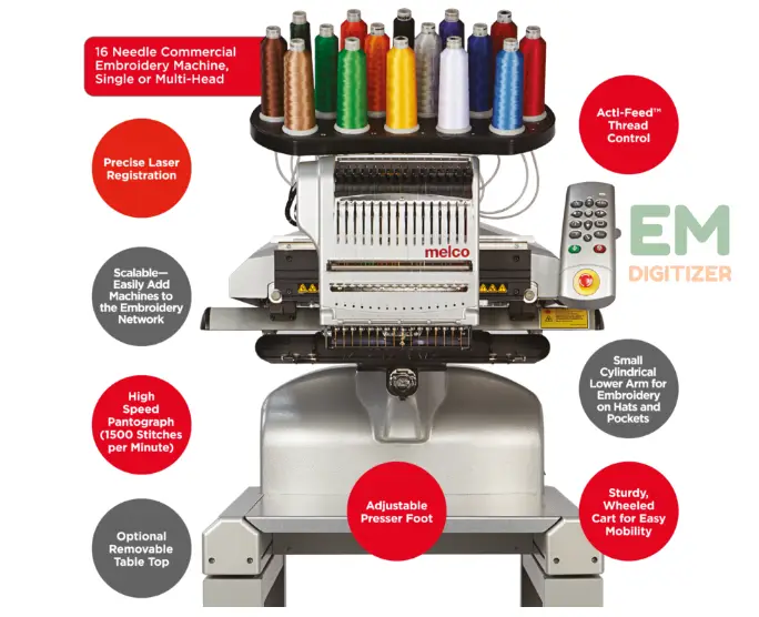 Ricoma Embroidery Machine Price: A Comprehensive Guide