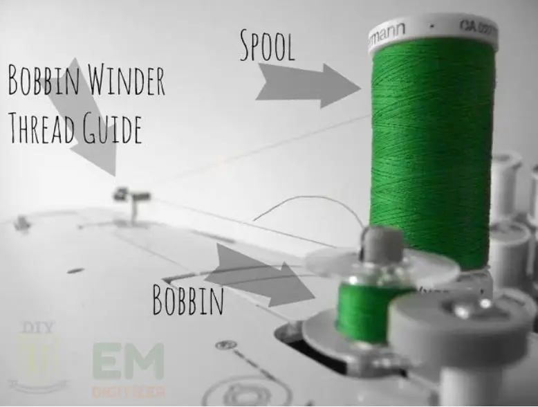 About the bobbin