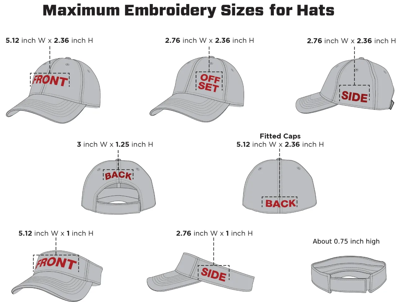 Dimensioni massime del ricamo per il cappello