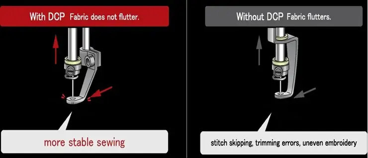 Digitally-controlled-presser-foot