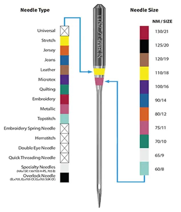 Standard-Needle-size-for-embroidery